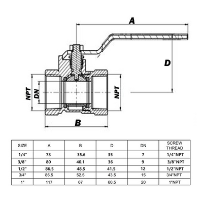 BVFF-8-8 FLOFLEX 1/2" NPT FEMALE X FEMALE, FULL PORT BALL VALVE, LEVER HANDLE, LEAD FREE